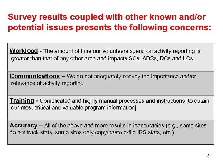 Survey results coupled with other known and/or potential issues presents the following concerns: Workload