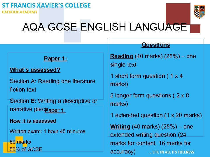 ST FRANCIS XAVIER’S COLLEGE CATHOLIC ACADEMY AQA GCSE ENGLISH LANGUAGE Questions Paper 1: What’s