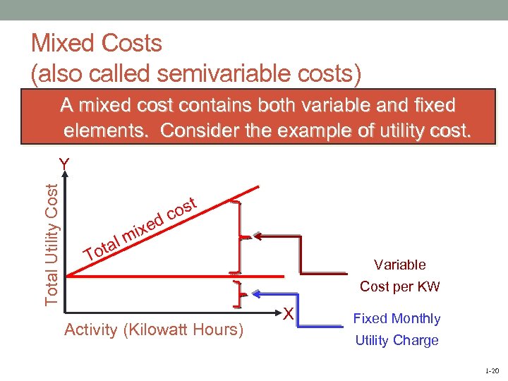 Mixed Costs (also called semivariable costs) A mixed cost contains both variable and fixed