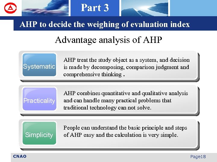 Part 3 AHP to decide the weighing of evaluation index Advantage analysis of AHP