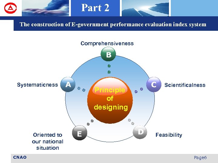 Part 2 The construction of E-government performance evaluation index system Comprehensiveness B Systematicness Oriented