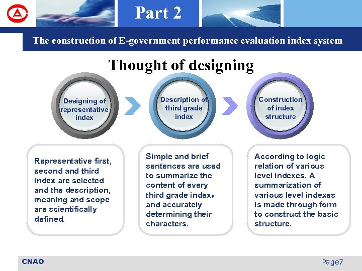 Part 2 The construction of E-government performance evaluation index system Thought of designing Designing