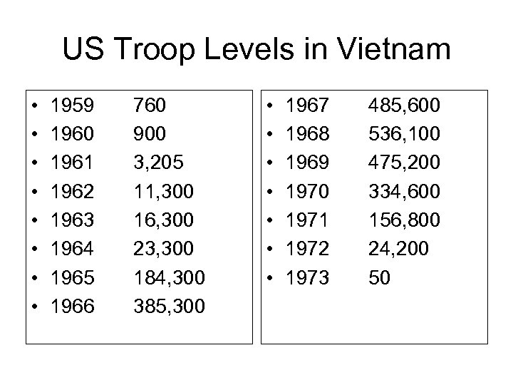 US Troop Levels in Vietnam • • 1959 1960 1961 1962 1963 1964 1965