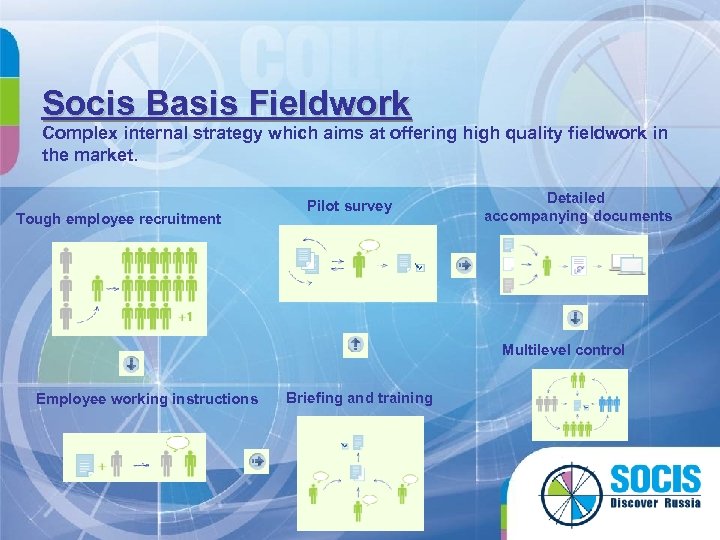 Socis Basis Fieldwork Complex internal strategy which aims at offering high quality fieldwork in