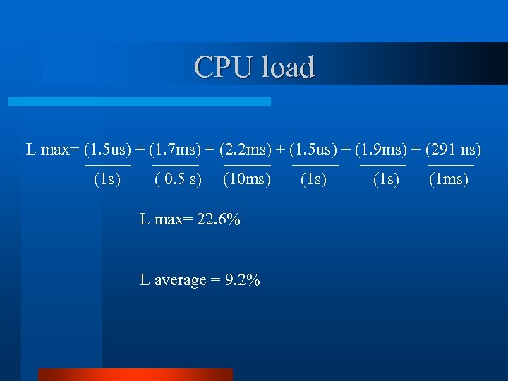 CPU load L max= (1. 5 us) + (1. 7 ms) + (2. 2
