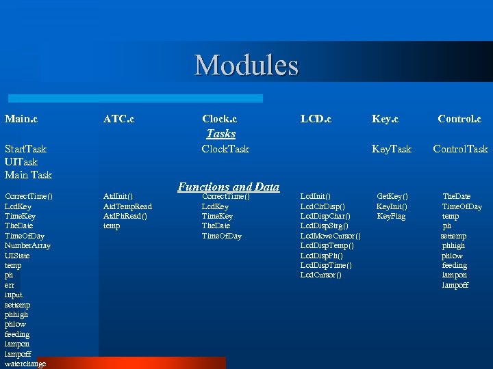 Modules Main. c ATC. c Clock. c LCD. c Key. c Control. c Tasks
