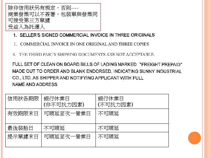 除非信用狀另有規定，否則---商業發票可以不簽署，包裝單與發票同 可接受第三方單據 受益人為託運人 信用狀各期限 銀行休業日 (非不可抗力因素) 銀行休業日 (不可抗力因素) 有效期限末日 可順延至次一營業日 不可順延 最後裝船日 不可順延 提示單據末日