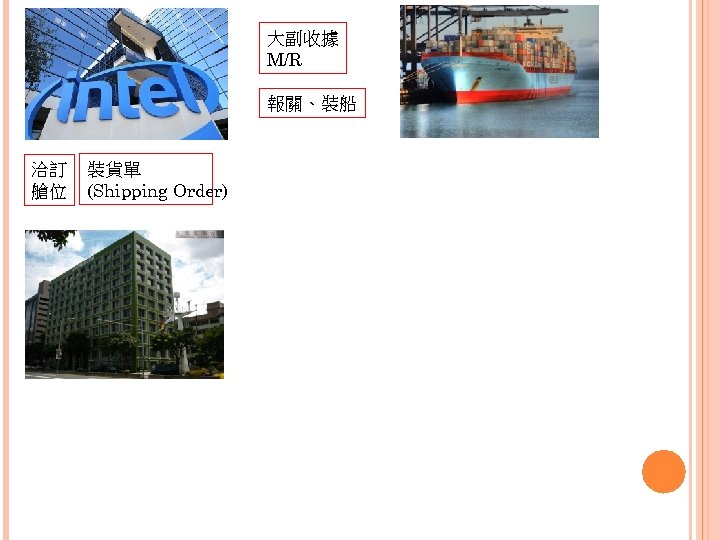 大副收據 M/R 報關、裝船 洽訂 艙位 裝貨單 (Shipping Order) 