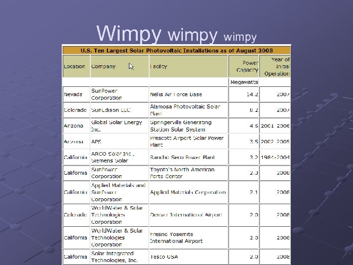 Wimpy wimpy 