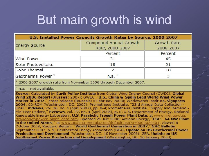 But main growth is wind 
