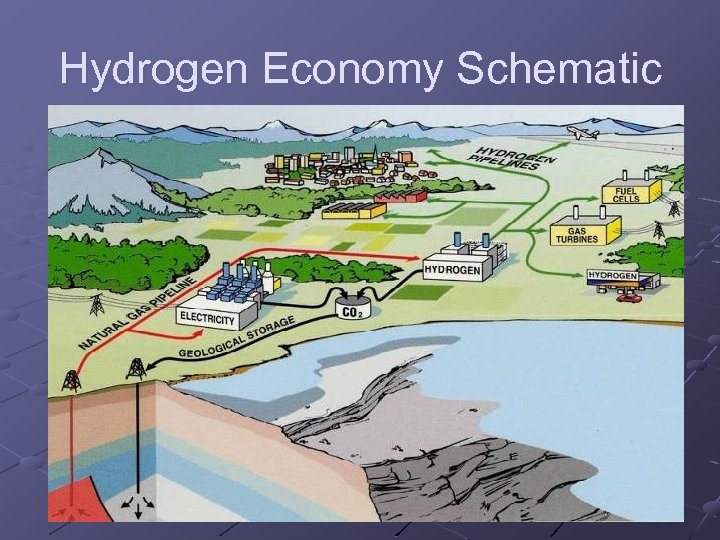 Hydrogen Economy Schematic 
