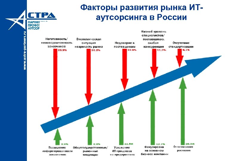 Презентация услуг аутсорсинга