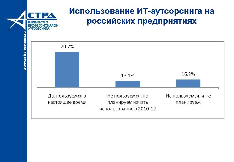 Использование ИТ-аутсорсинга на российских предприятиях 