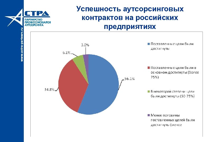 Тенденции аутсорсинга 1930 1970. Топ аутсорсинговых компаний России. - Основные виды, тенденции и сферы применения аутсорсинга в России. Три основные аутсорсинговые компании России. Аутсорсинг Чоп в России рынок.