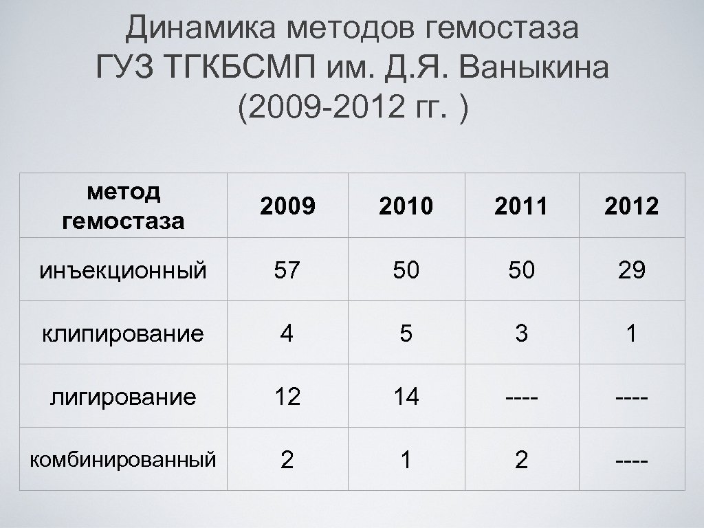 Метод гг. Динамика технологий. Метод динамика. Динамика метод Крылова.