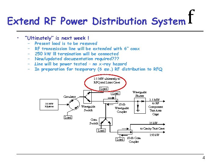 Extend RF Power Distribution System • f “Ultimately” is next week ! – –