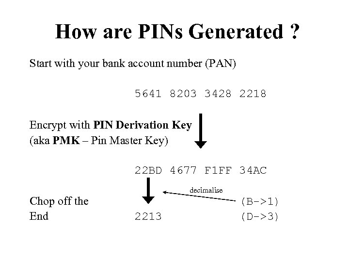 How are PINs Generated ? Start with your bank account number (PAN) 5641 8203