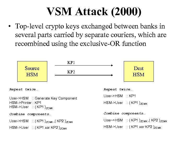VSM Attack (2000) • Top-level crypto keys exchanged between banks in several parts carried