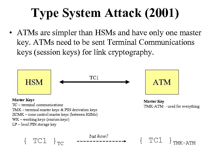 Type System Attack (2001) • ATMs are simpler than HSMs and have only one
