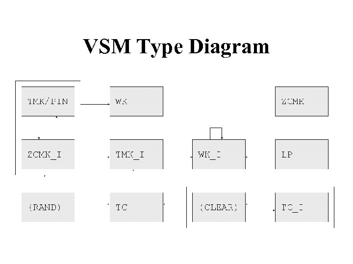 VSM Type Diagram 