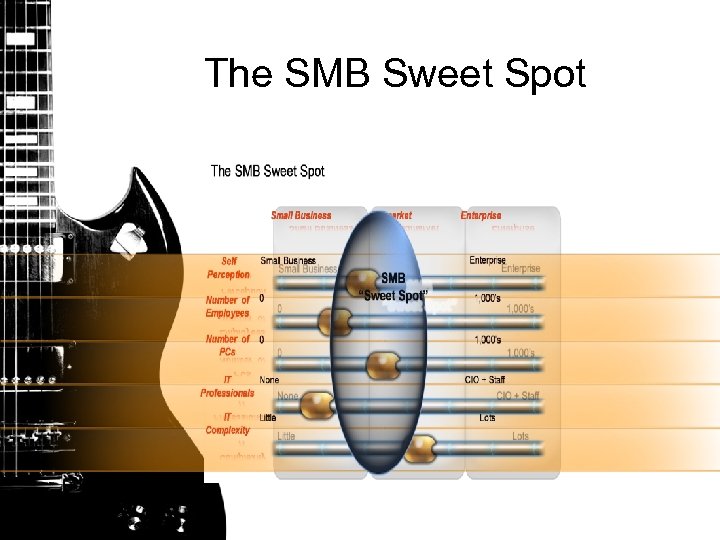 The SMB Sweet Spot 