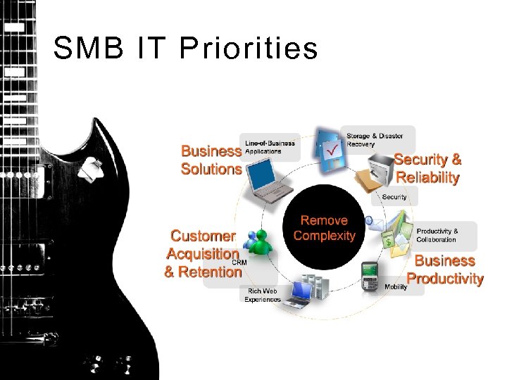 SMB IT Priorities 