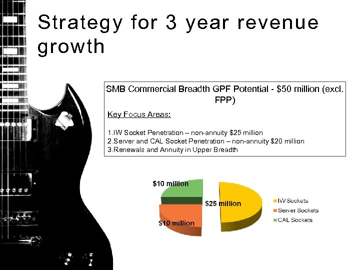 Strategy for 3 year revenue growth SMB Commercial Breadth GPF Potential - $50 million