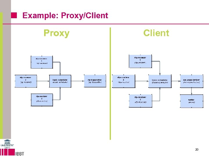 Example: Proxy/Client Proxy Client 20 