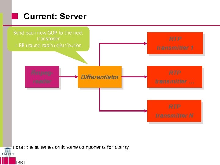 Current: Server Send each new GOP to the next transcoder = RR (round robin)