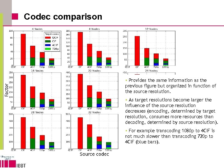 Codec comparison § Provides the same information as the previous figure but organized in