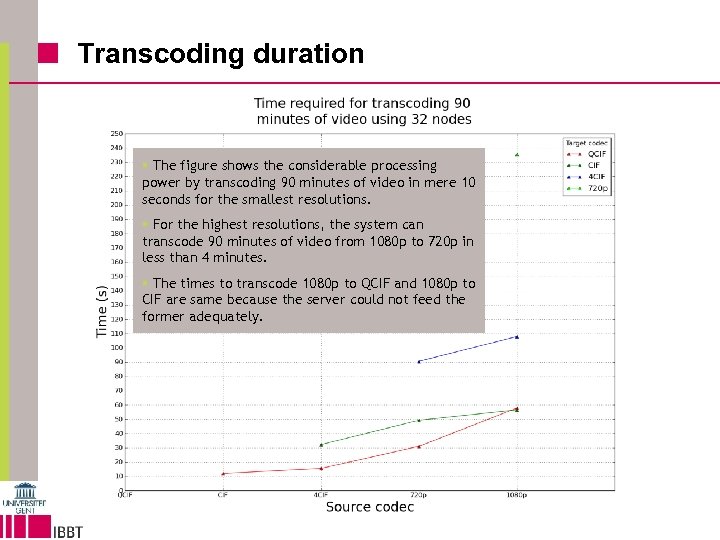 Transcoding duration § The figure shows the considerable processing power by transcoding 90 minutes