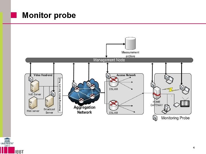 Monitor probe 4 