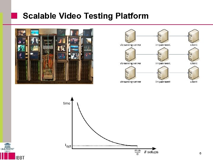 Scalable Video Testing Platform 6 