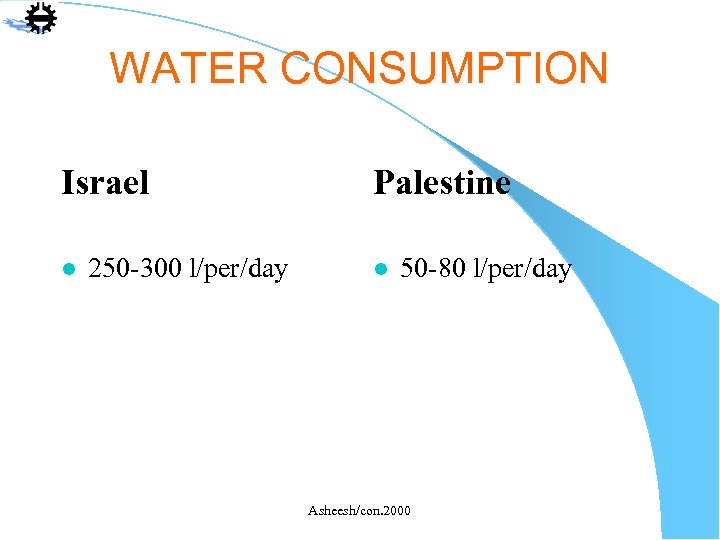 WATER CONSUMPTION Israel l 250 -300 l/per/day Palestine l 50 -80 l/per/day Asheesh/con. 2000