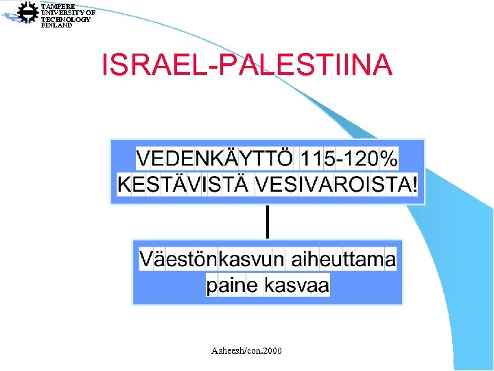 TAMPERE UNIVERSITY OF TECHNOLOGY FINLAND ISRAEL-PALESTIINA Asheesh/con. 2000 