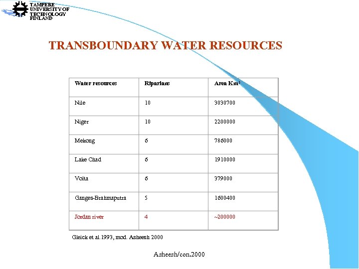 TAMPERE UNIVERSITY OF TECHNOLOGY FINLAND TRANSBOUNDARY WATER RESOURCES Water resources Riparians Area Km 2