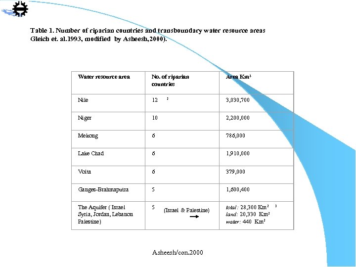 Table 1. Number of riparian countries and transboundary water resource areas Gleich et. al.