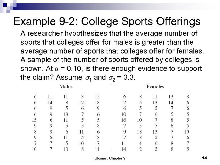 Example 9 -2: College Sports Offerings A researcher hypothesizes that the average number of