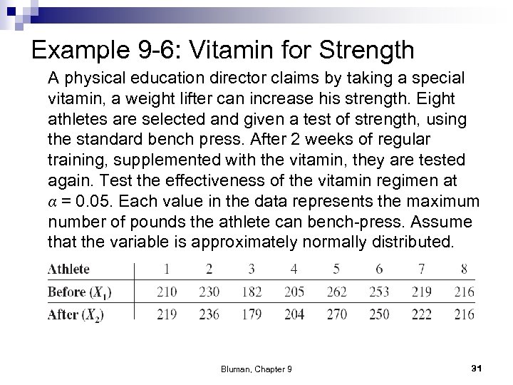 Example 9 -6: Vitamin for Strength A physical education director claims by taking a