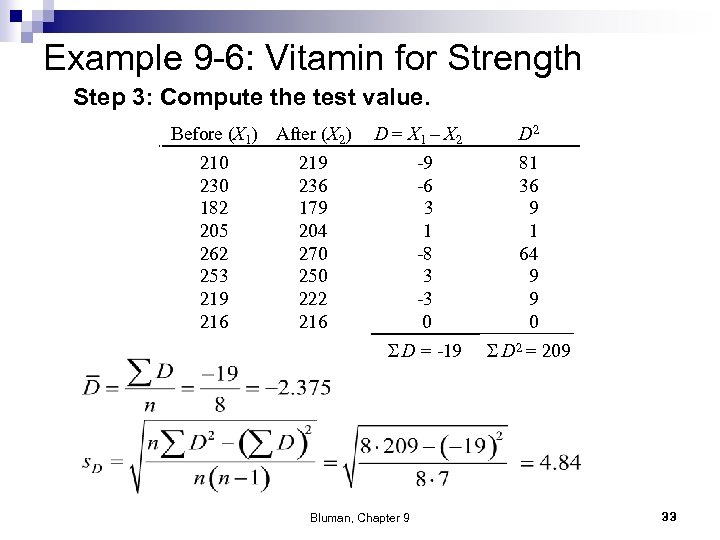 Example 9 -6: Vitamin for Strength Step 3: Compute the test value. Before (X