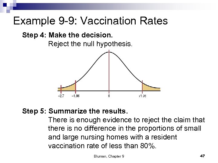 Example 9 -9: Vaccination Rates Step 4: Make the decision. Reject the null hypothesis.