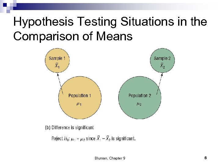Hypothesis Testing Situations in the Comparison of Means Bluman, Chapter 9 6 