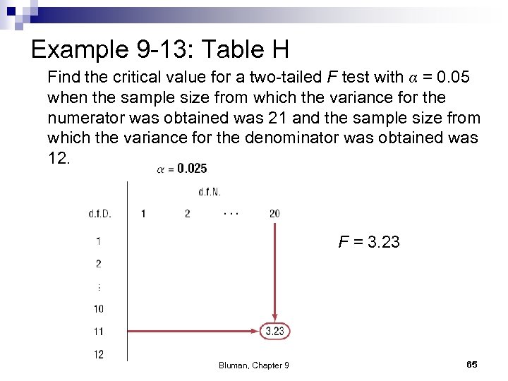 Example 9 -13: Table H Find the critical value for a two-tailed F test