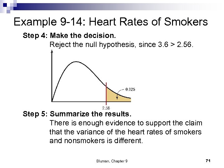 Example 9 -14: Heart Rates of Smokers Step 4: Make the decision. Reject the