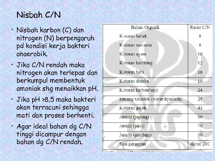 Nisbah C/N • Nisbah karbon (C) dan nitrogen (N) berpengaruh pd kondisi kerja bakteri