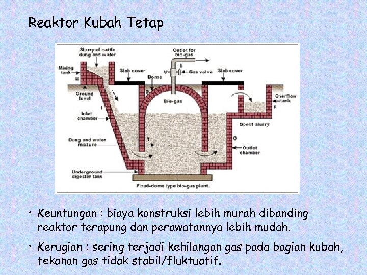 Reaktor Kubah Tetap • Keuntungan : biaya konstruksi lebih murah dibanding reaktor terapung dan