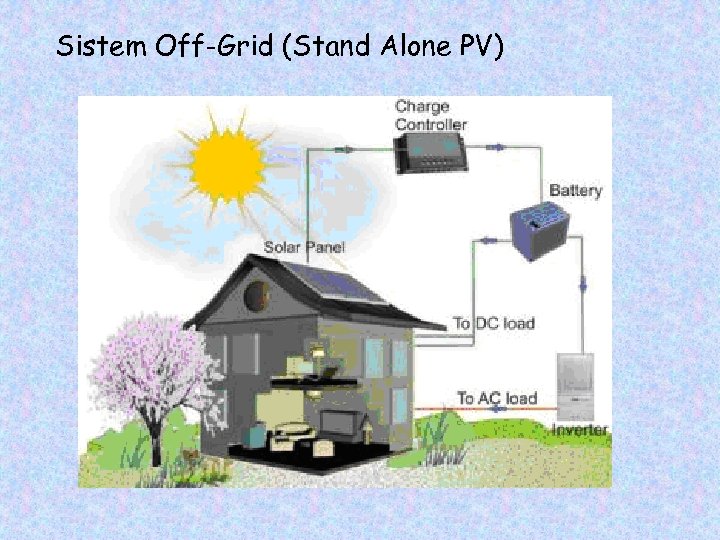 Sistem Off-Grid (Stand Alone PV) 