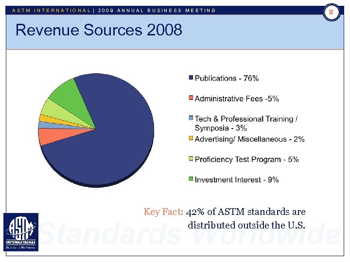 ASTM INTERNATIONAL | 2009 ANNUAL BUSINESS MEETING 2 Revenue Sources 2008 Key Fact: 42%