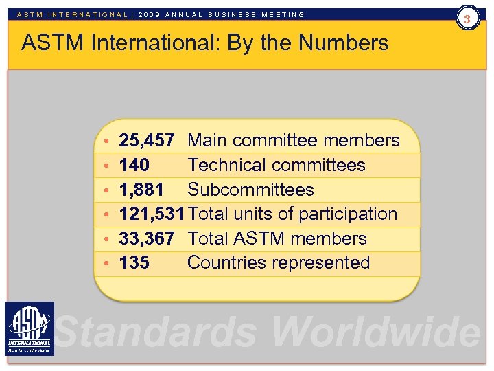 ASTM INTERNATIONAL | 2009 ANNUAL BUSINESS MEETING 3 ASTM International: By the Numbers •