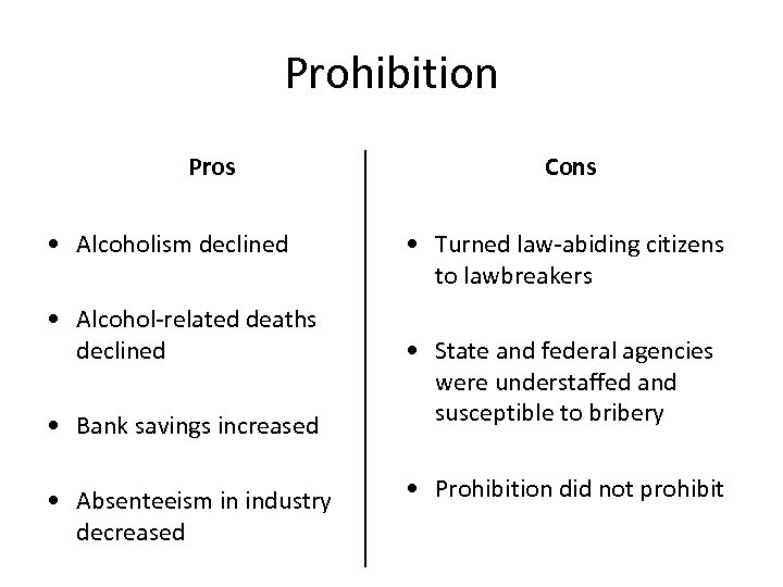 Prohibition Pros • Alcoholism declined • Alcohol-related deaths declined • Bank savings increased •